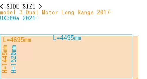 #model 3 Dual Motor Long Range 2017- + UX300e 2021-